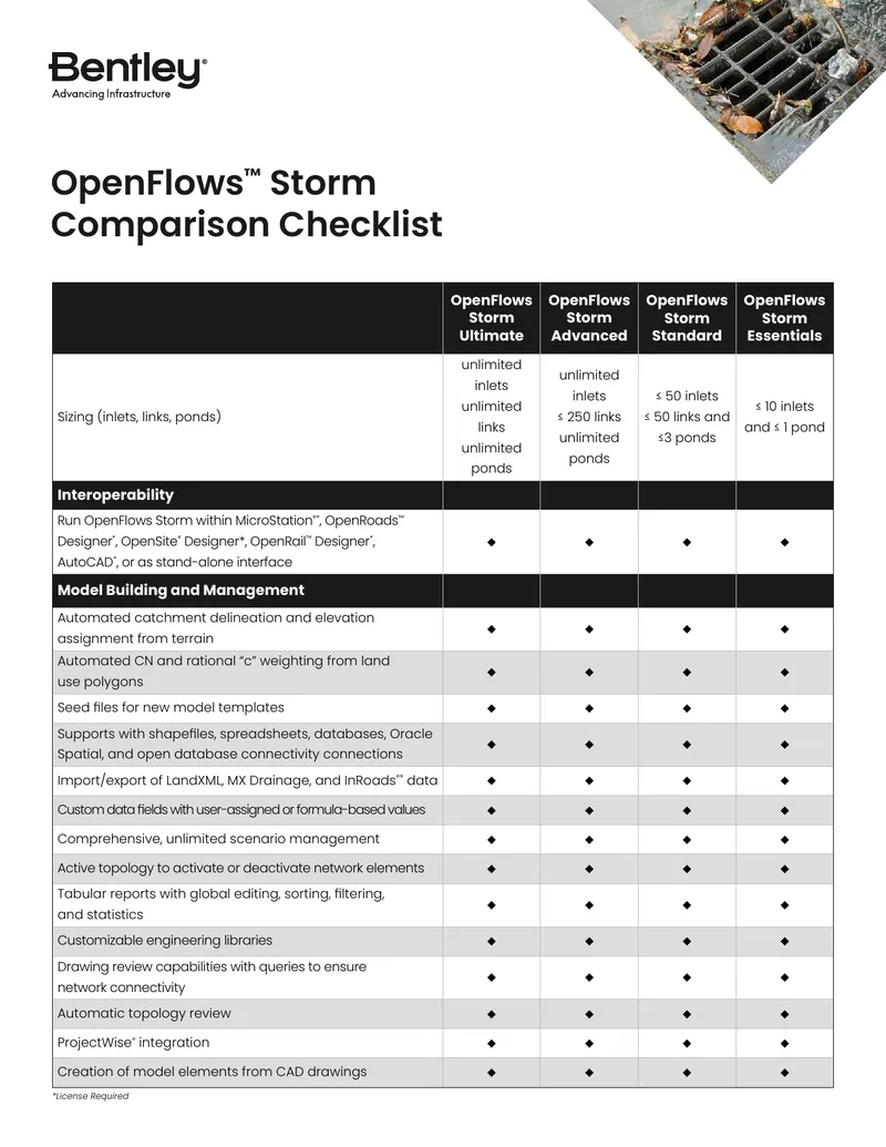 OpenFlows Storm Software Features Overview