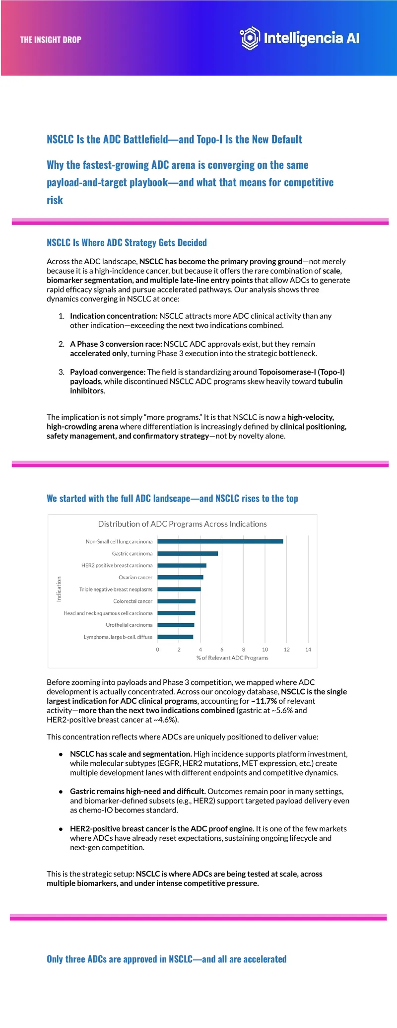 NSCLC as the Primary Arena for ADC Development