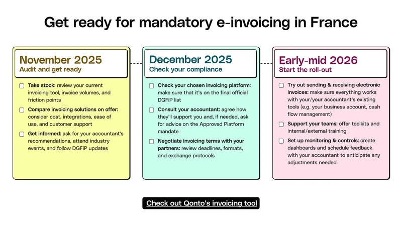 Mandatory E-Invoicing Preparation Guide for France