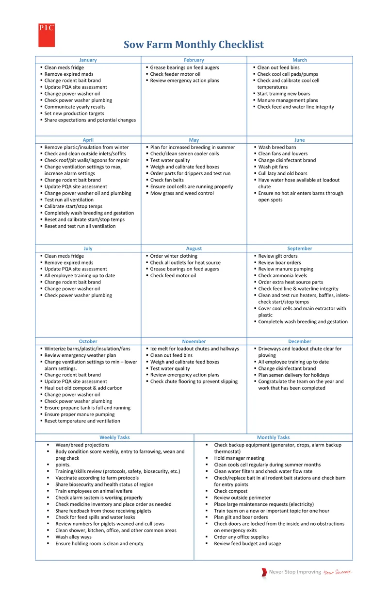 Sow Farm Monthly Checklist and Tasks