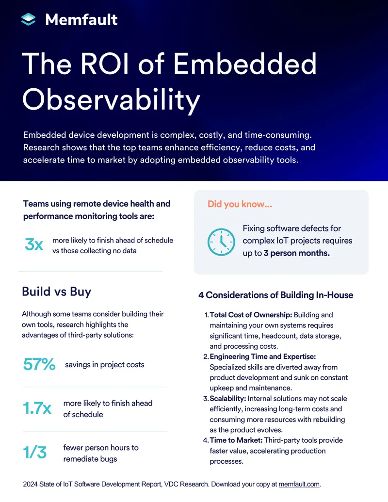 ROI of Embedded Observability in IoT Development