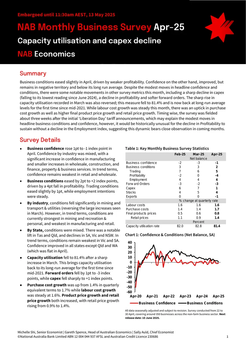 NAB Monthly Business Survey April 2025