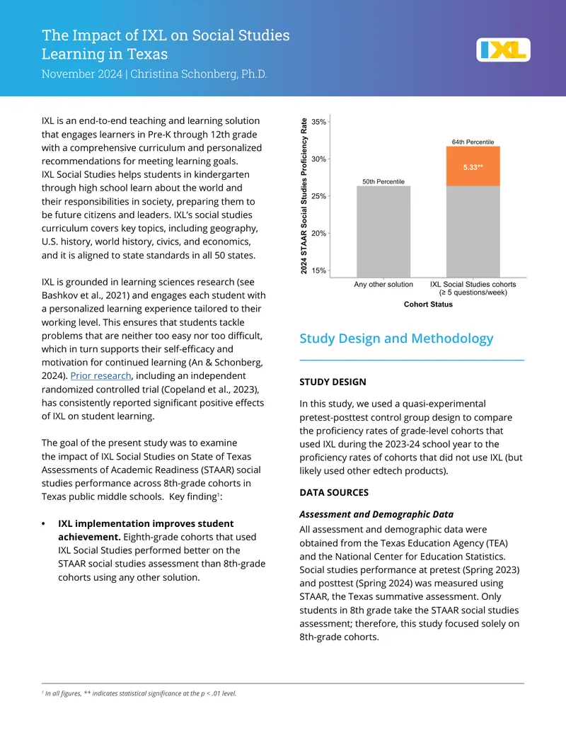 Impact of IXL on Social Studies Learning in Texas