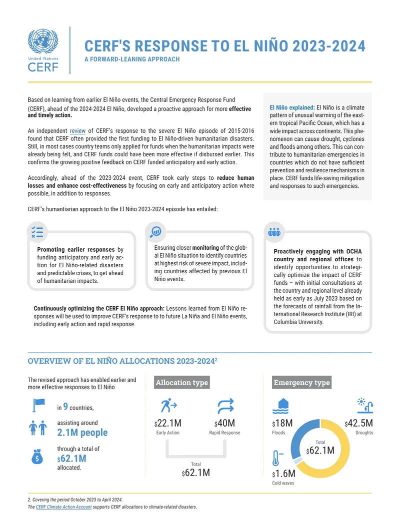 CERF Humanitarian Response to El Niño 2023-2024
