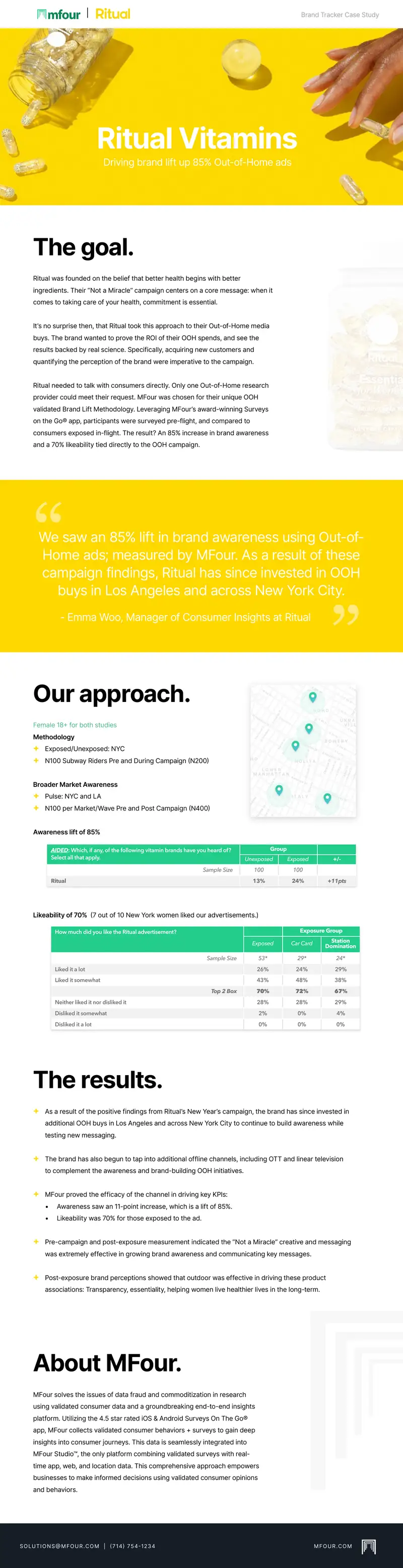 Ritual Vitamins Brand Tracker Case Study
