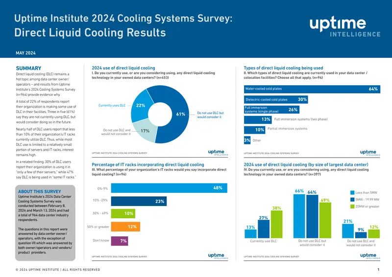 Uptime Institute 2024 Cooling Systems Survey Results