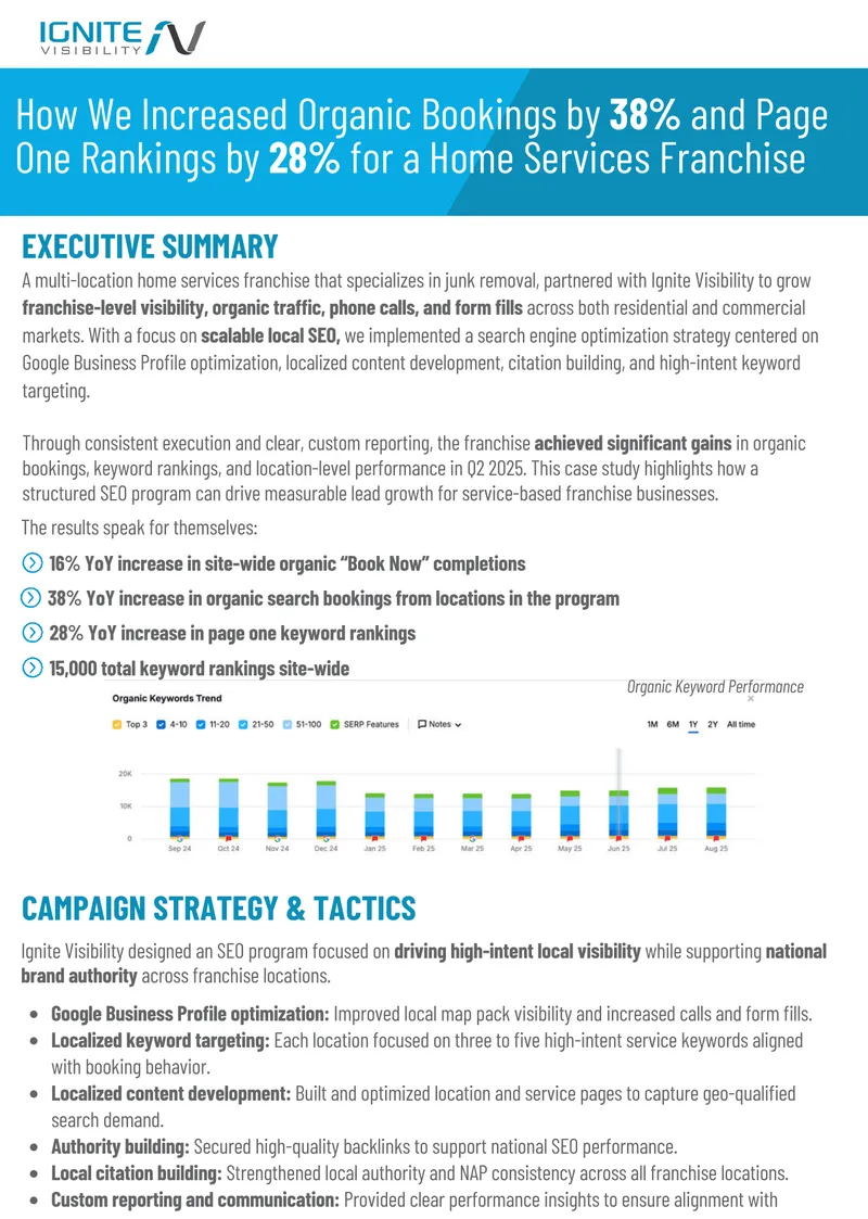SEO Strategy Implementation for Home Services Franchise