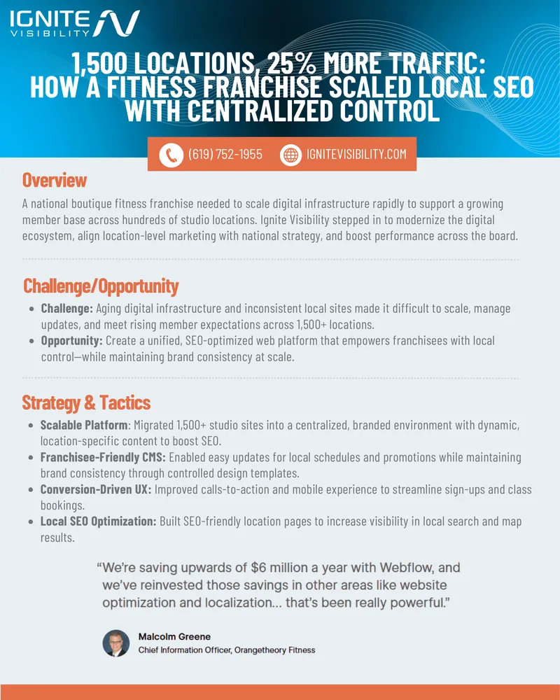 Fitness Franchise Local SEO Optimization Case Study