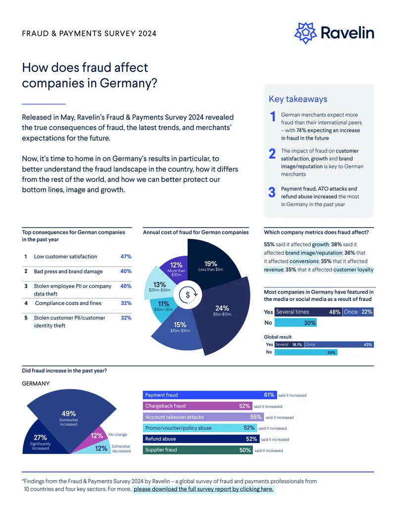 Fraud Impact on German Companies Report 2024