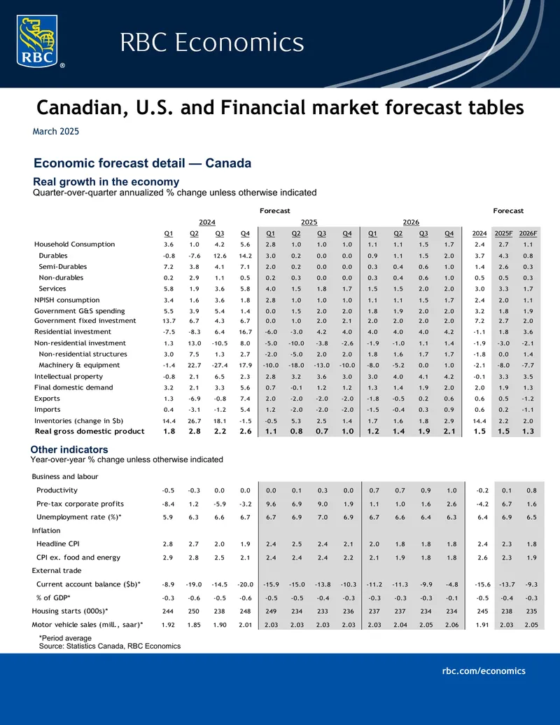 Market Outlook for Canadian and U.S. Economies