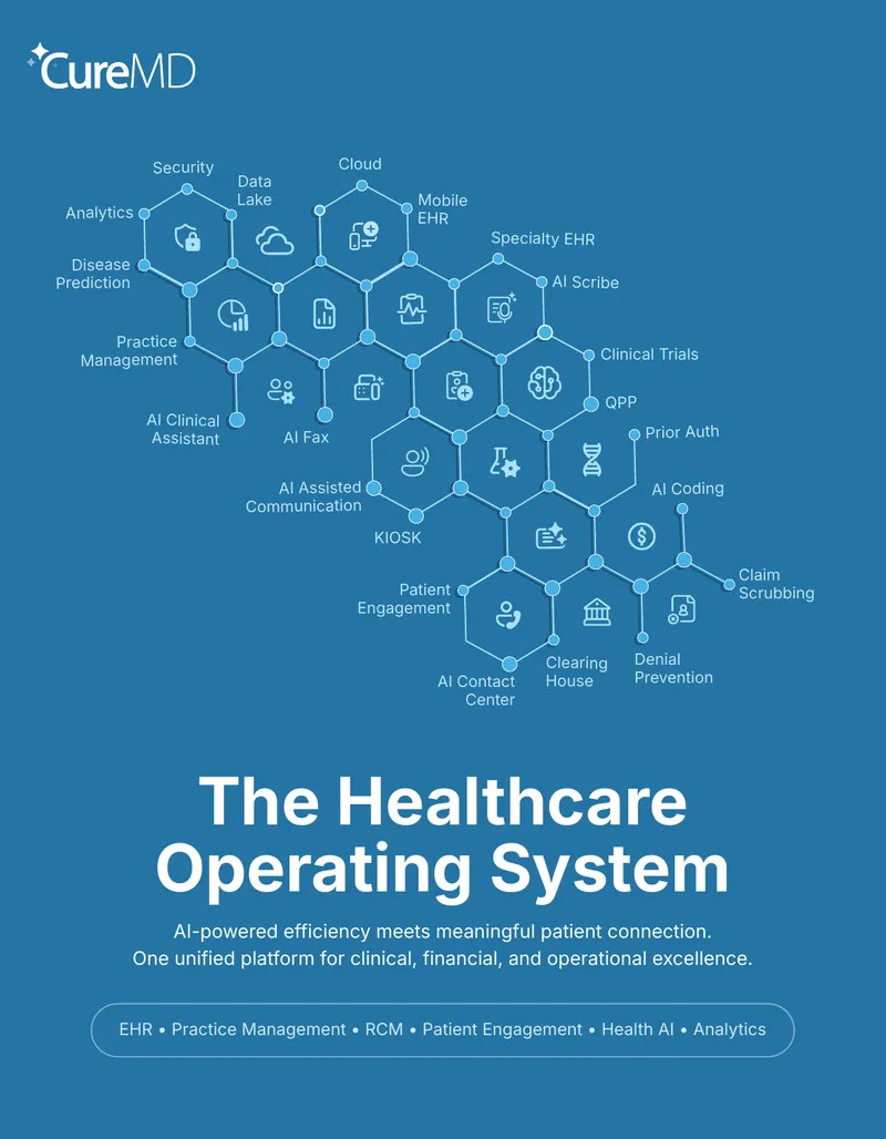 Healthcare Operating System for Enterprise Practices