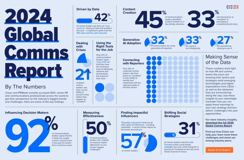 2024 Global Communications Report Overview