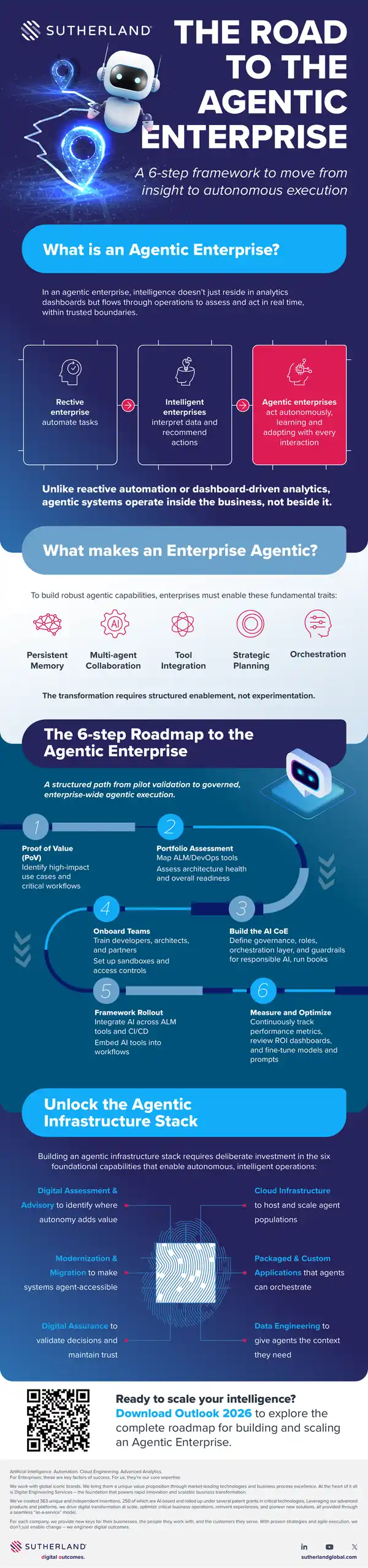 6-Step Framework for Agentic Enterprise Transformation