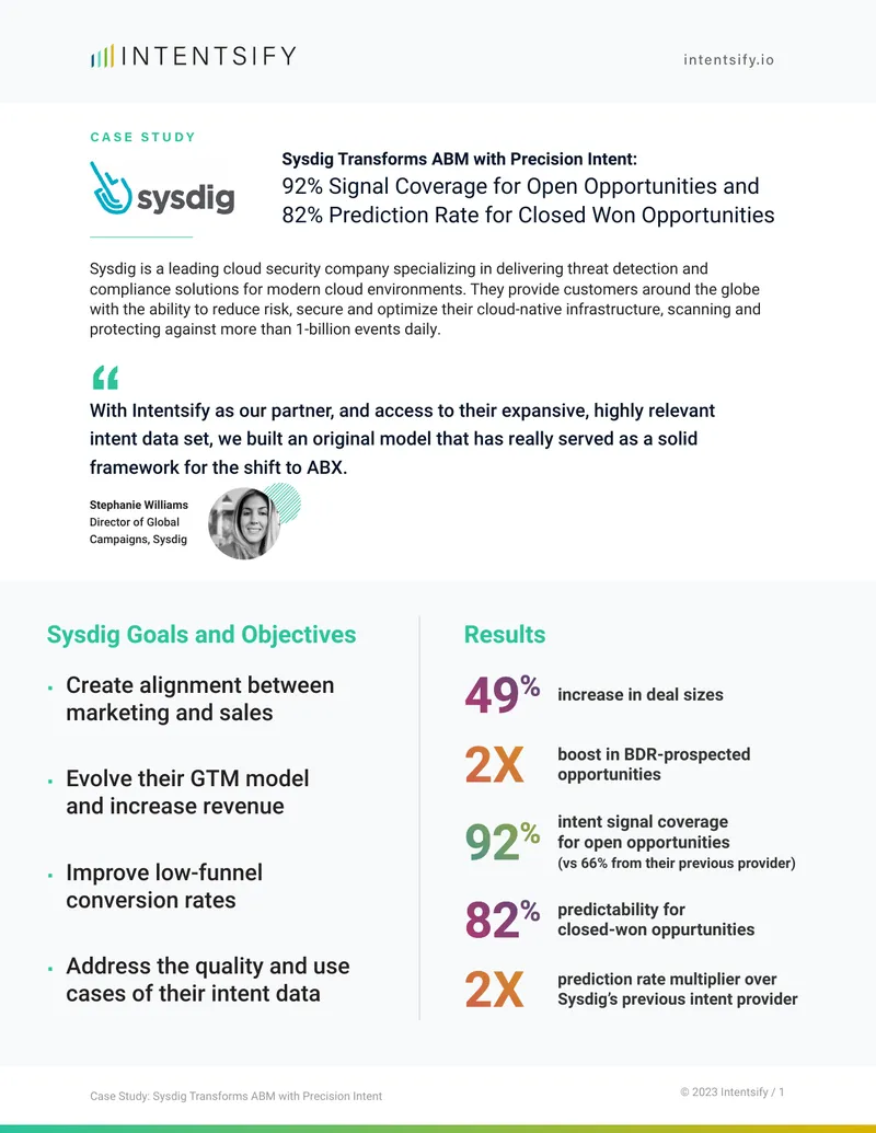 Sysdig Case Study on ABM Transformation