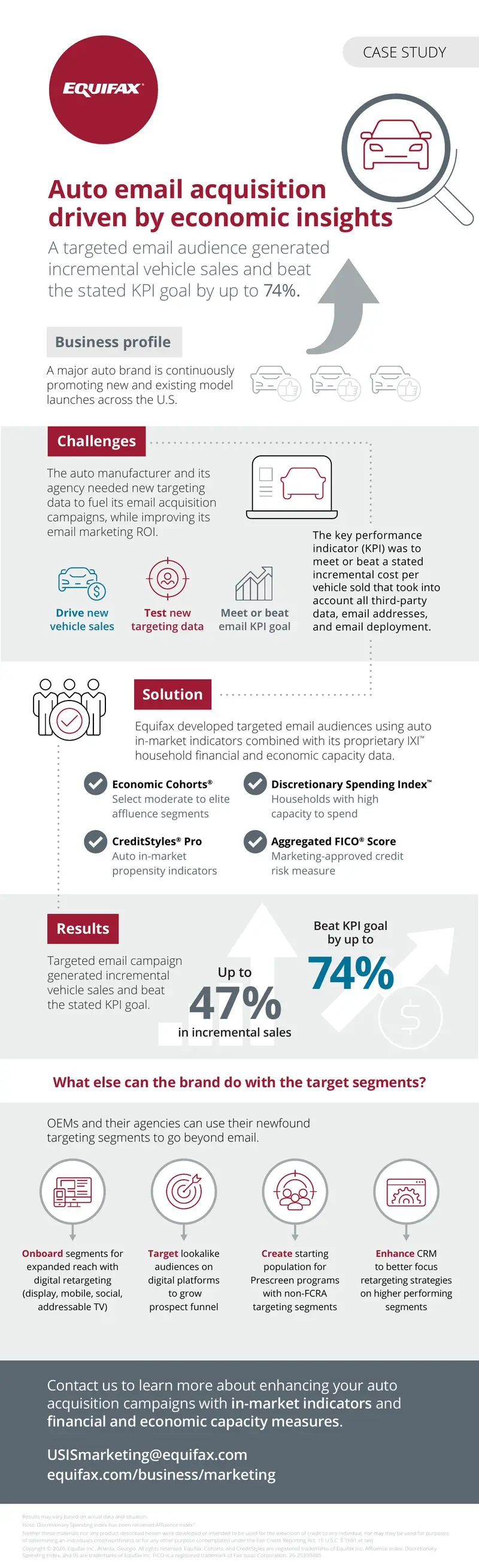 Auto Email Acquisition Driven by Economic Insights