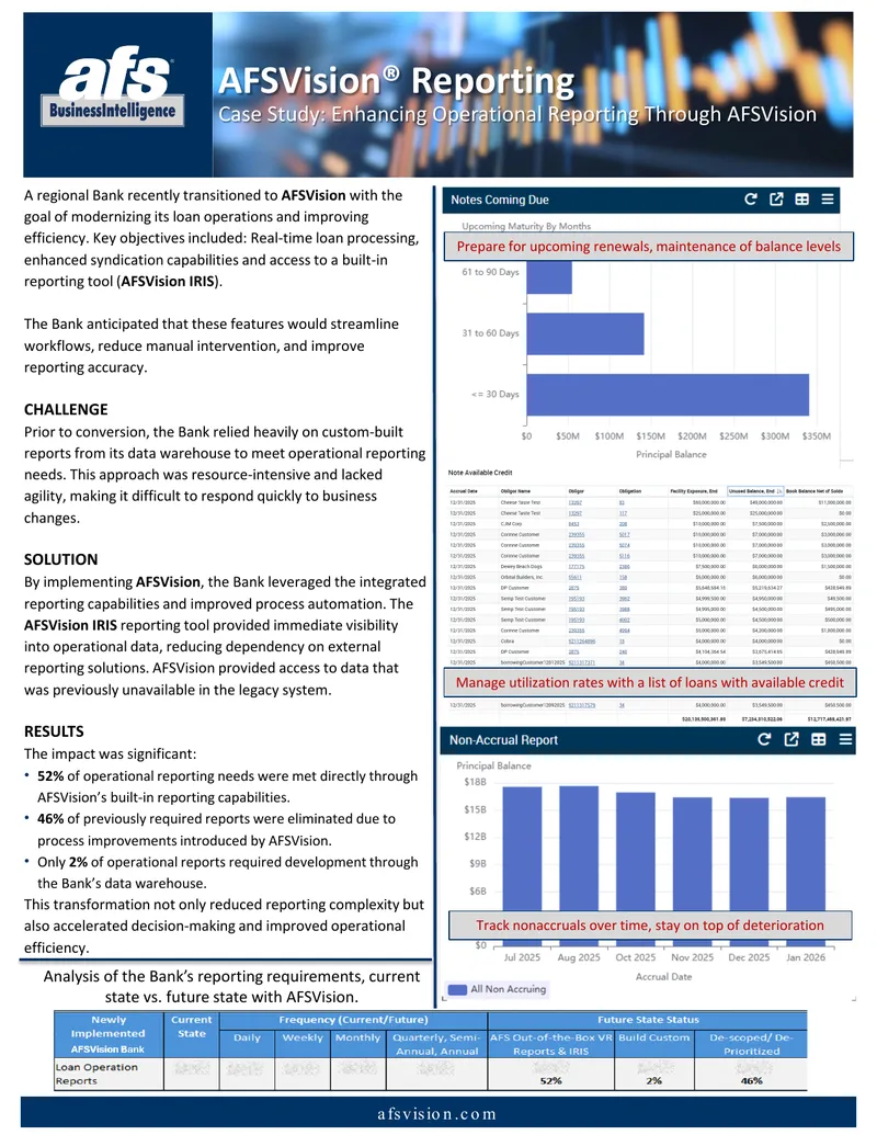 Case Study on AFSVision Operational Reporting