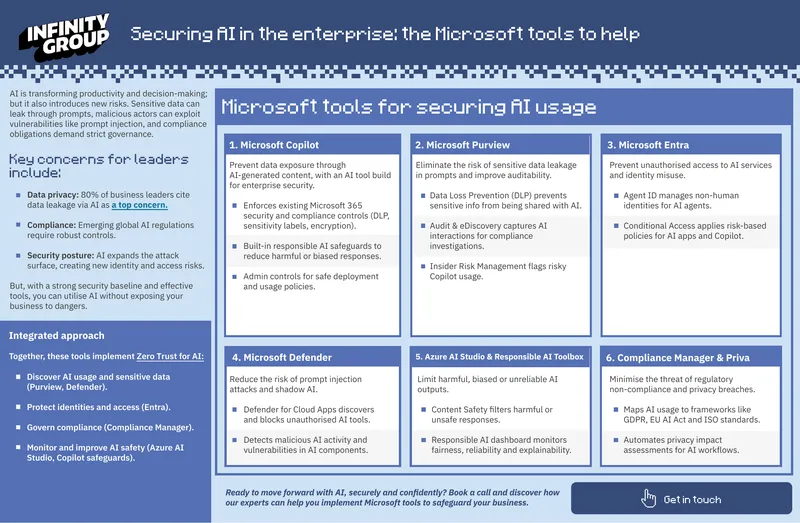 Microsoft Tools for Securing AI in Enterprises