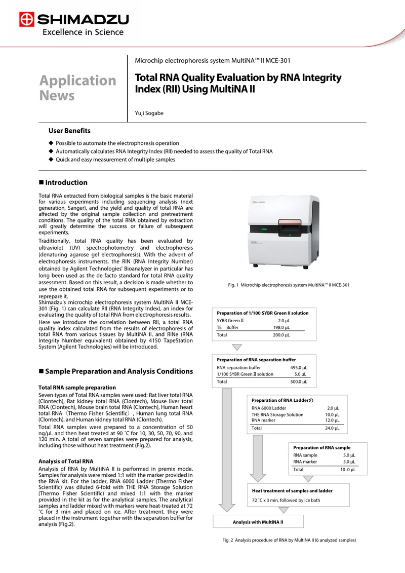 Total RNA Quality Evaluation Using MultiNA II