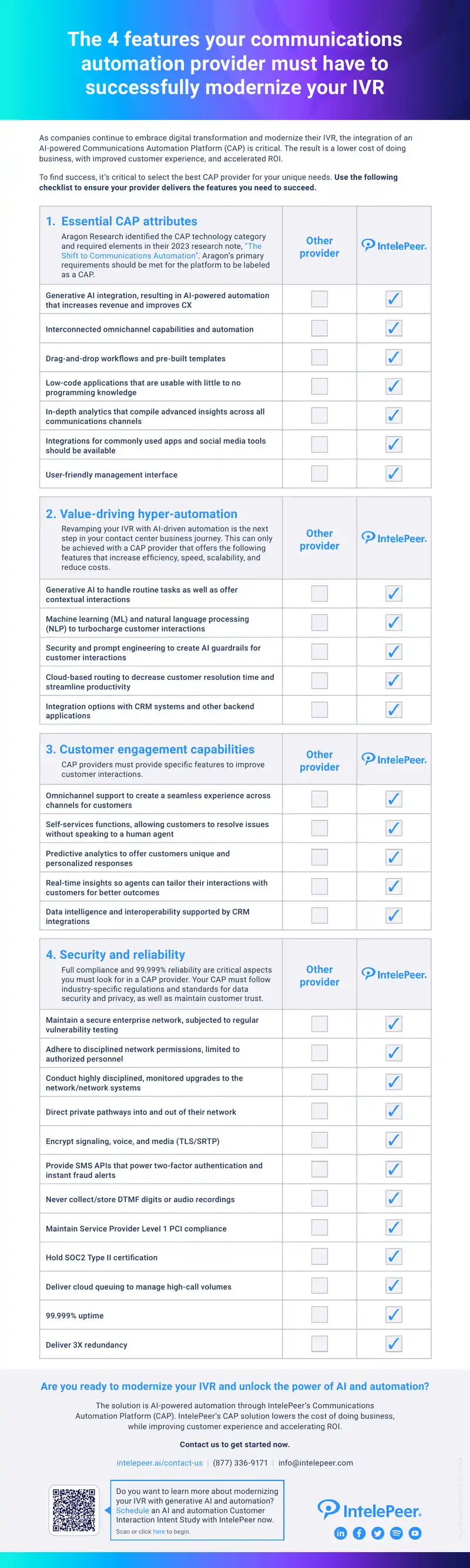 Essential Features of Communications Automation Platforms