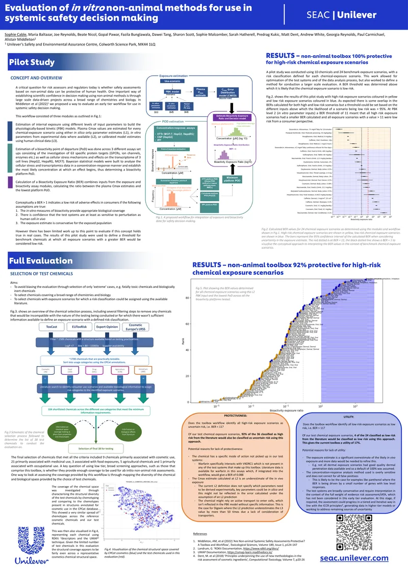 Pilot Study on Non-Animal Risk Assessment Methods