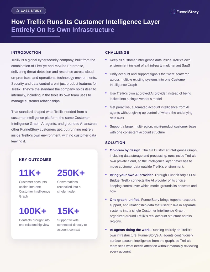 Trellix Customer Intelligence Layer Implementation Case Study