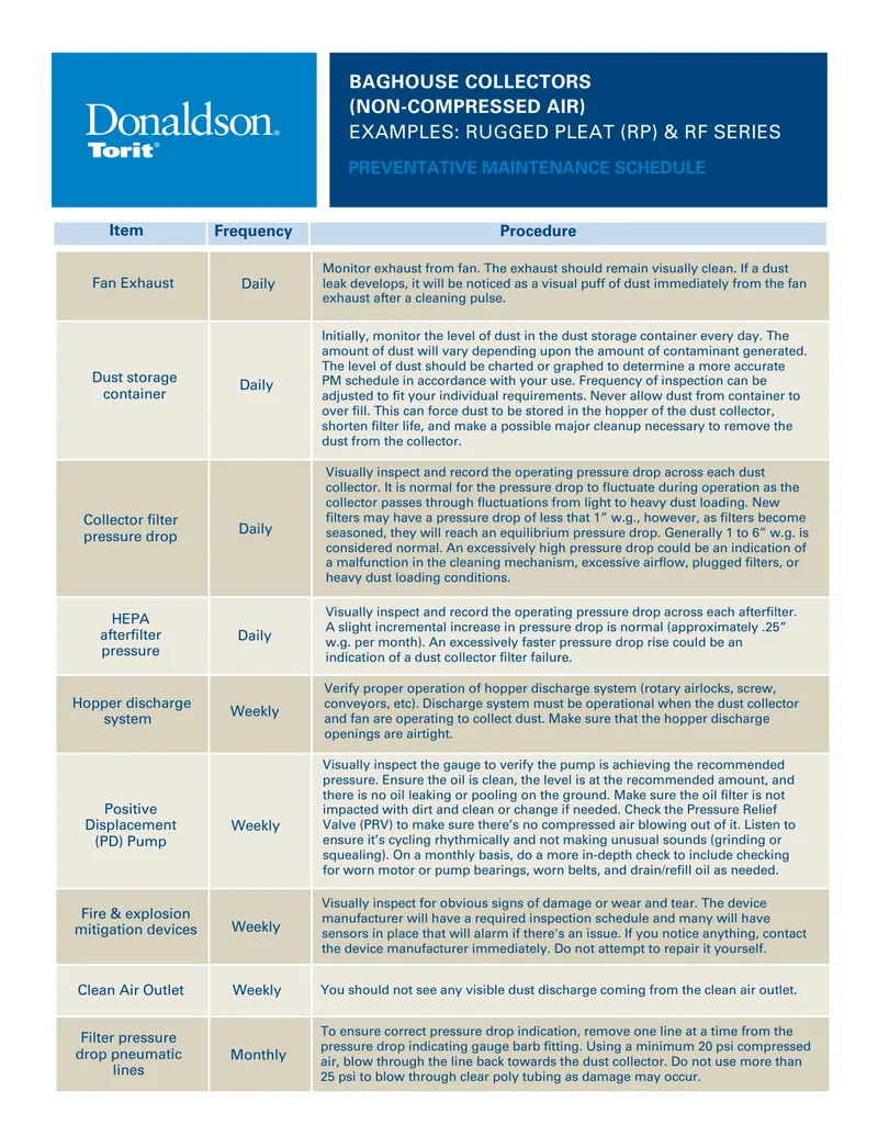 Preventative Maintenance Schedule for Baghouse Collectors