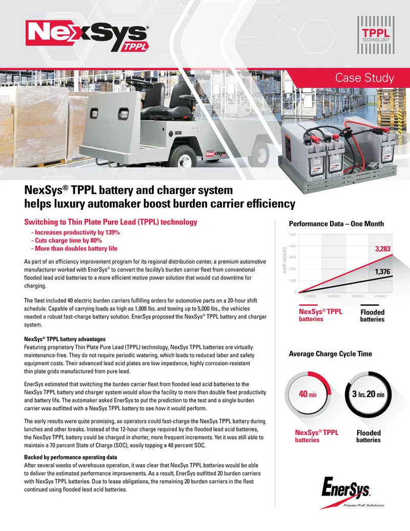 Case Study on Thin Plate Pure Lead Battery Technology