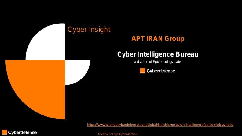 APT Iran Group Cyber Operations Analysis
