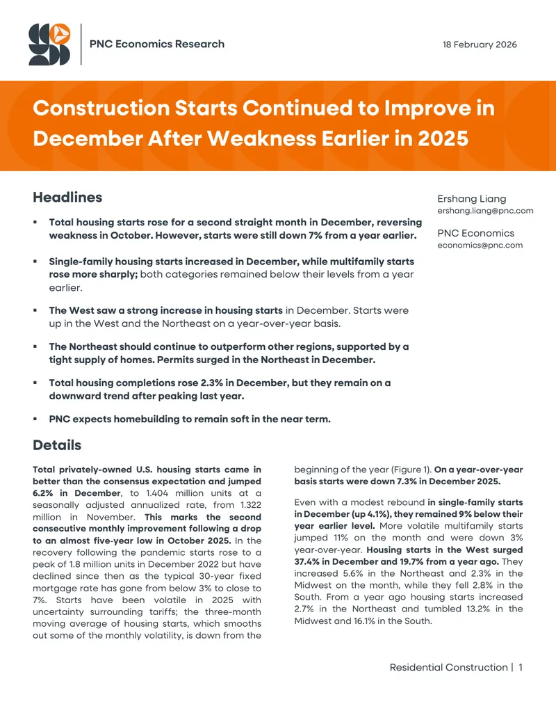 Residential Construction Market Analysis Report