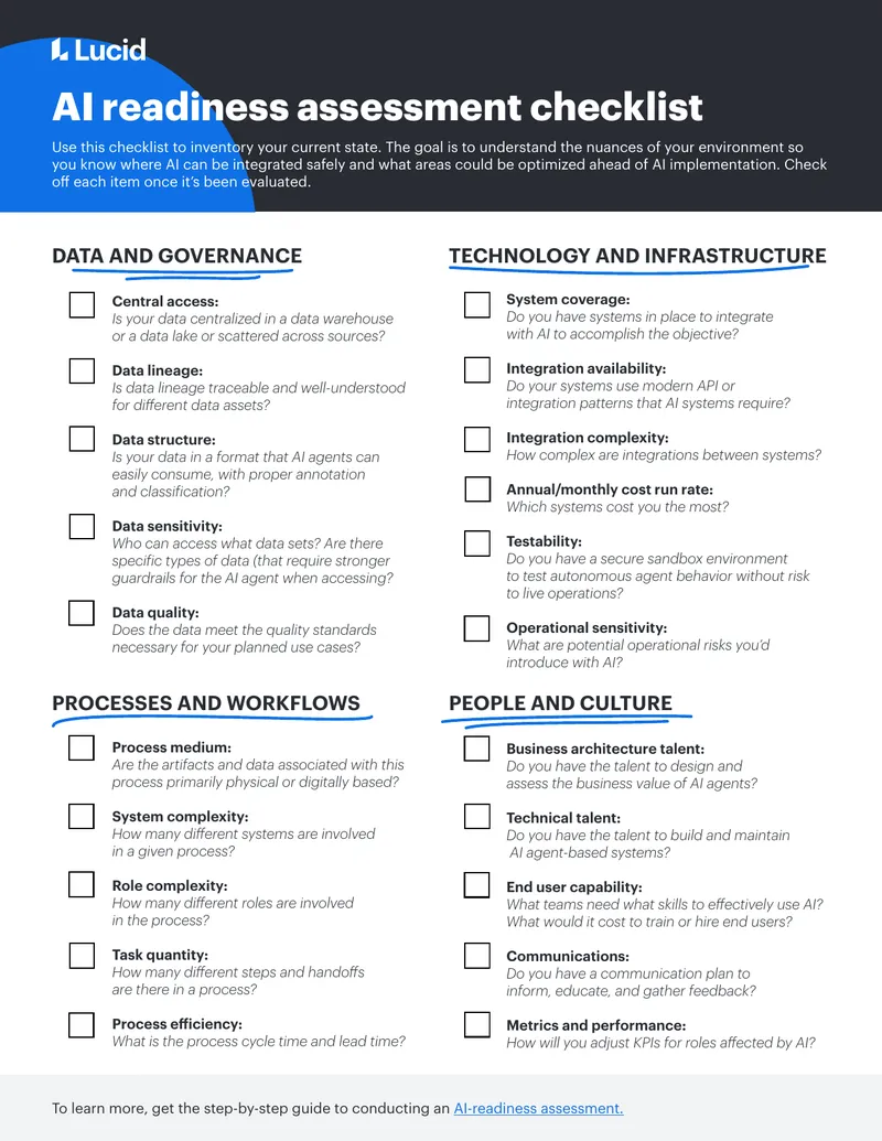 AI Readiness Assessment Checklist