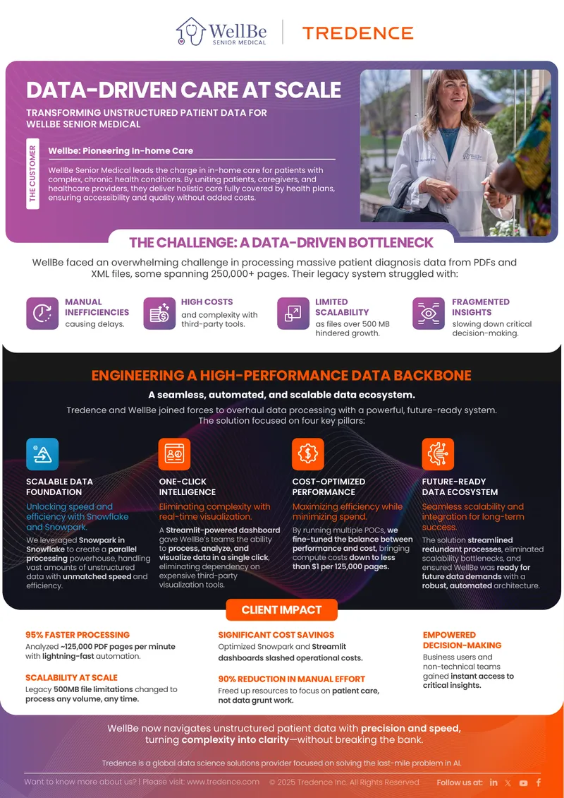 Transforming Unstructured Patient Data for WellBe Senior Medical
