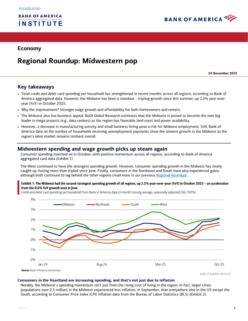 Midwestern Economic Trends and Consumer Spending Analysis
