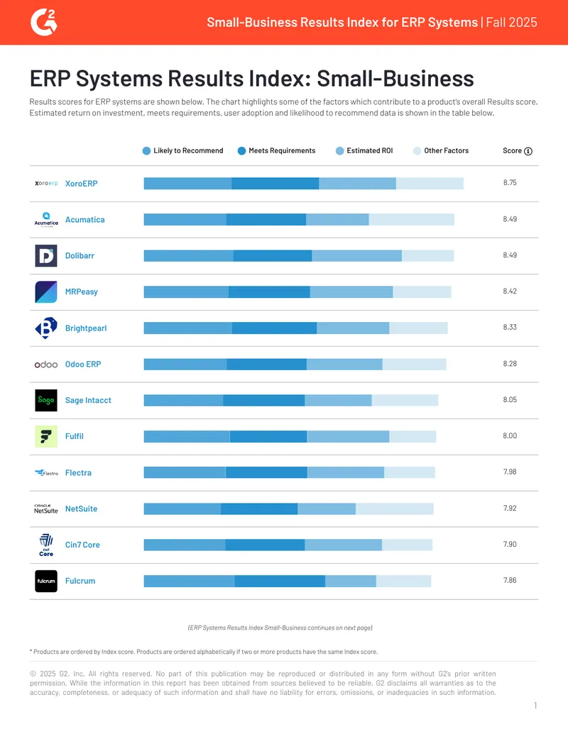Small-Business ERP Systems Results Index Fall 2025