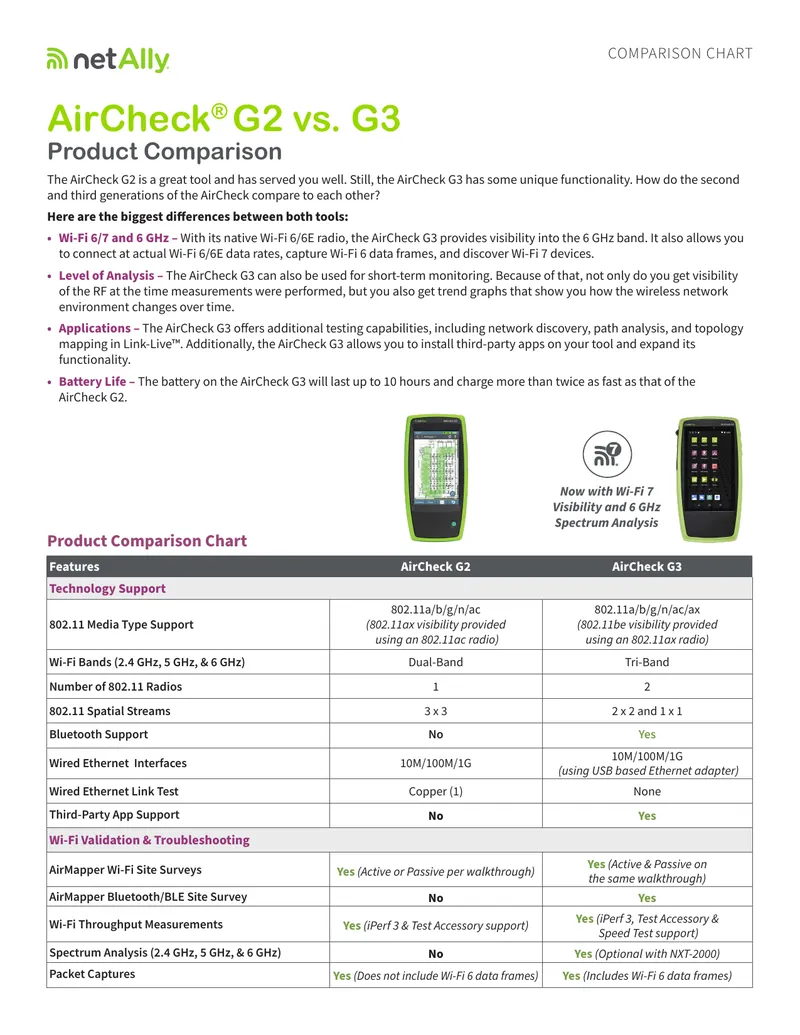 AirCheck G2 and G3 Product Comparison