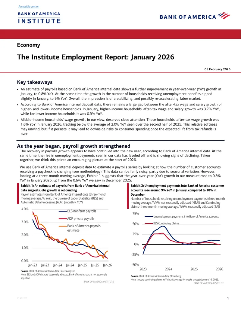 Institute Employment Report for January 2026
