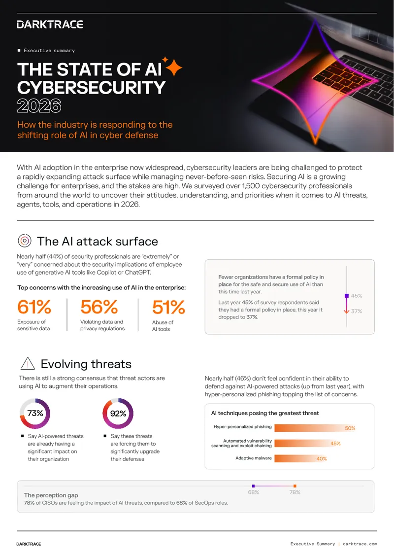 State of AI Cybersecurity 2026 Report