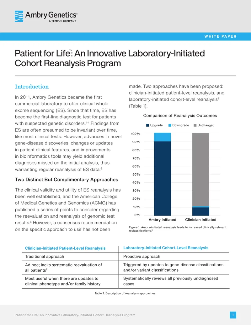Patient for Life Laboratory-Initiated Reanalysis Program