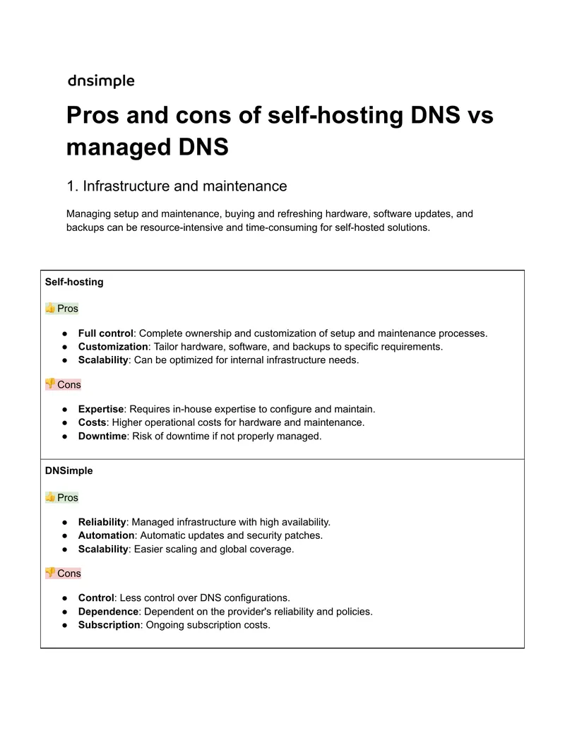 Comparison of Self-Hosted DNS and Managed DNS