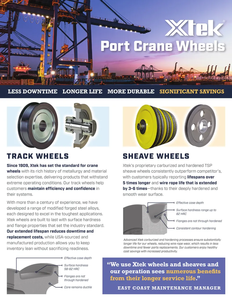 Port Crane Wheels Performance and Benefits