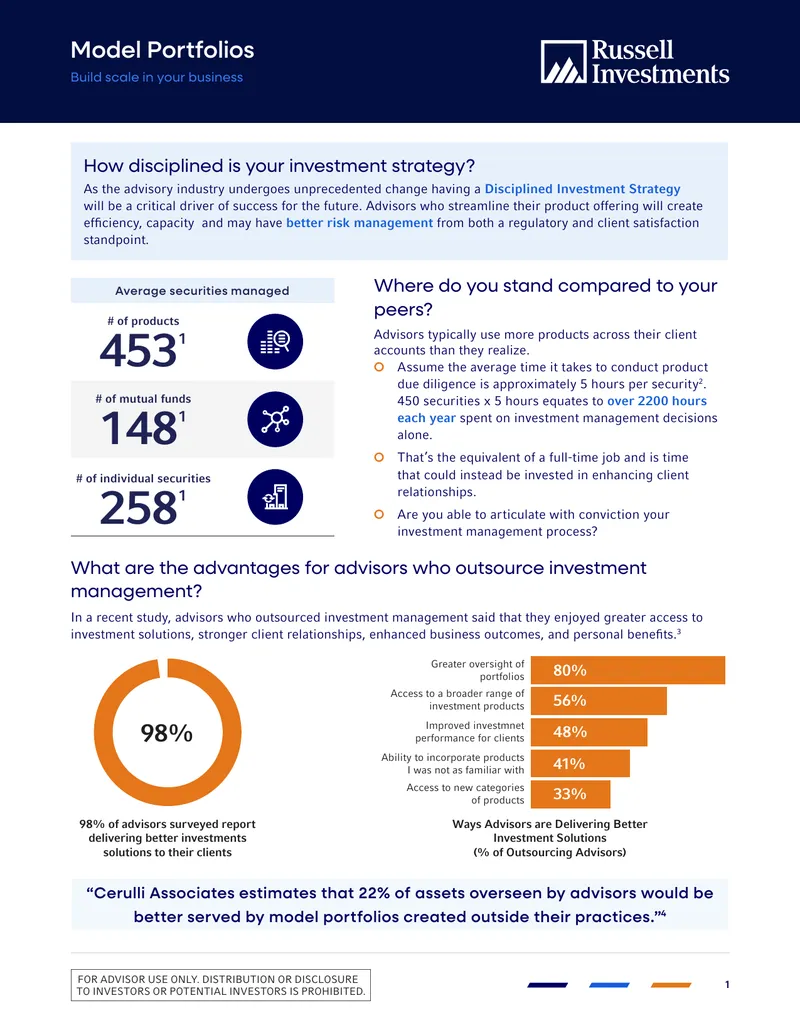 Disciplined Investment Strategy for Advisors