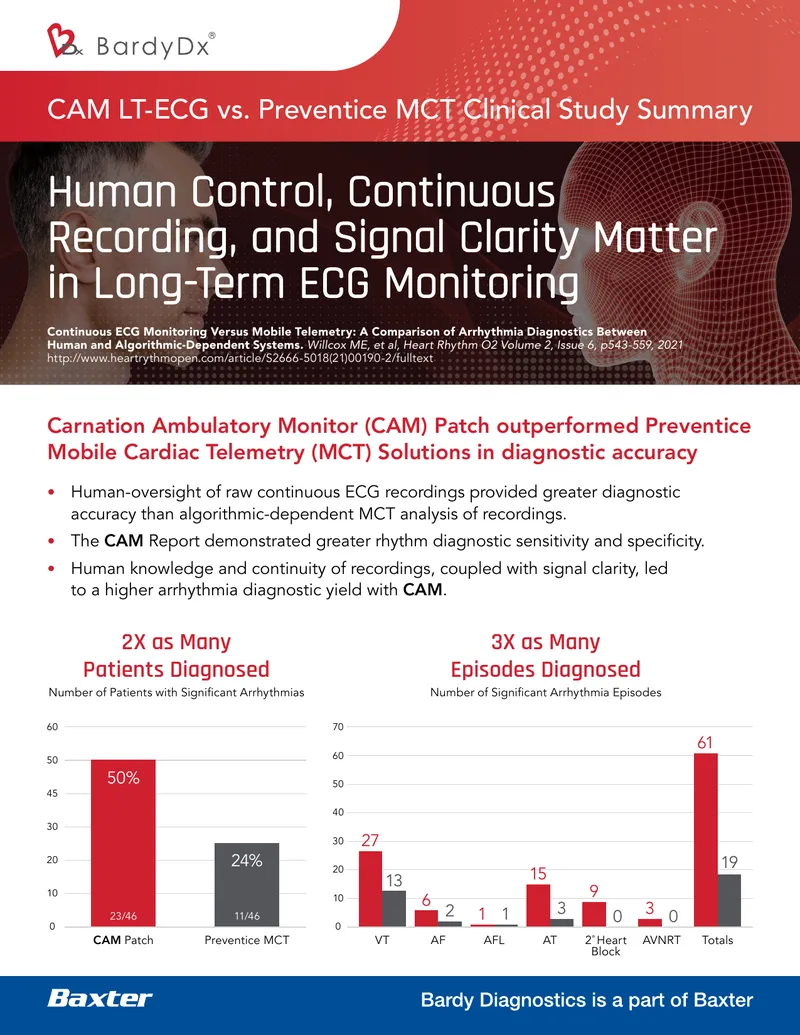 Comparison of CAM Patch and Preventice MCT in ECG Monitoring