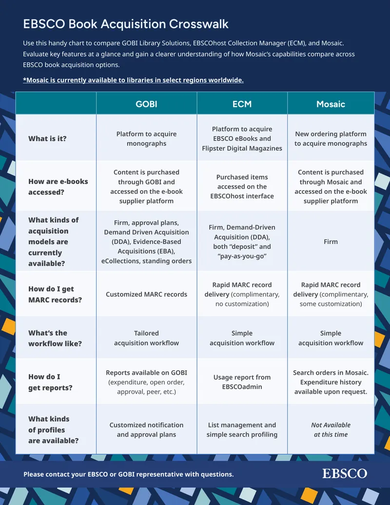 Comparison of EBSCO Book Acquisition Platforms
