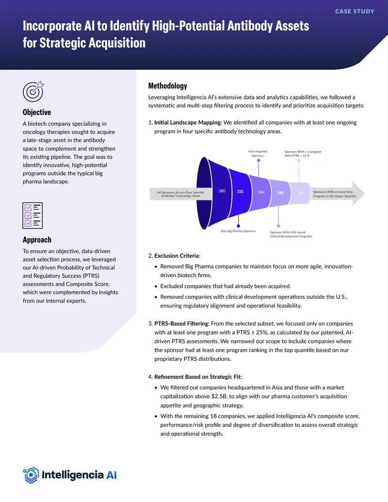 Methodology for Identifying Acquisition Targets in Biotech