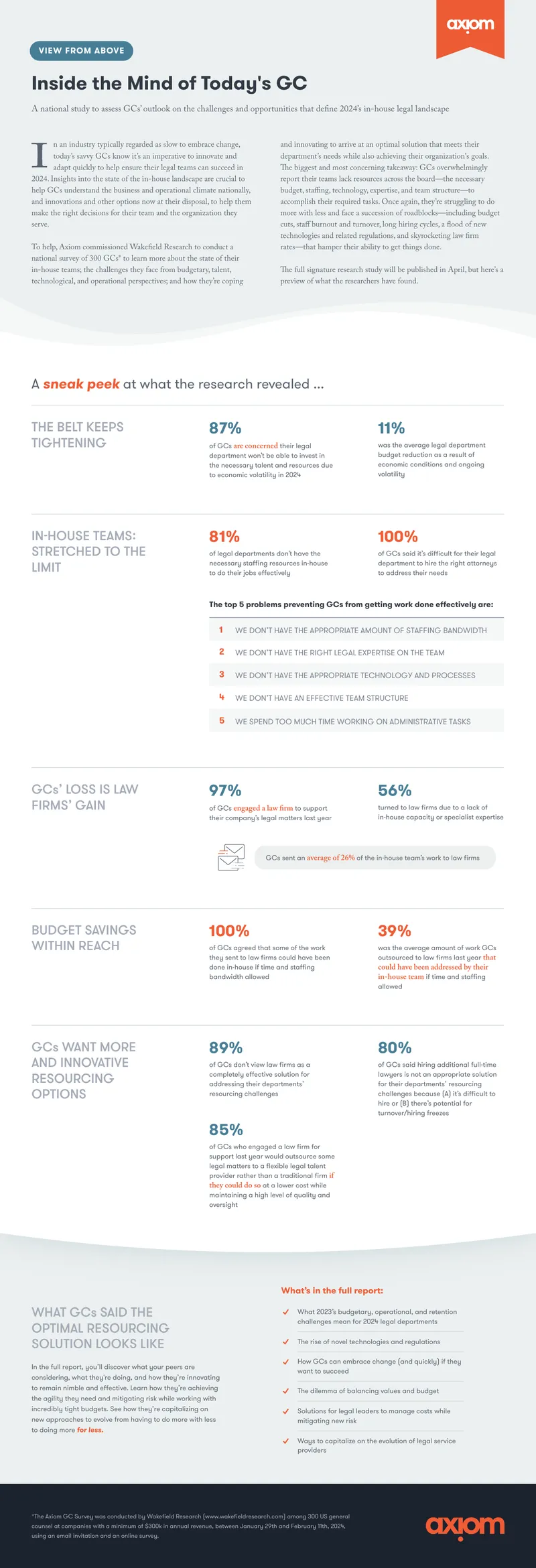 Challenges Facing In-House Legal Teams in 2024