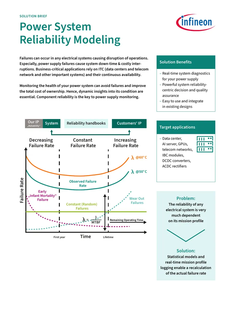 Power System Reliability Modeling Solution Brief