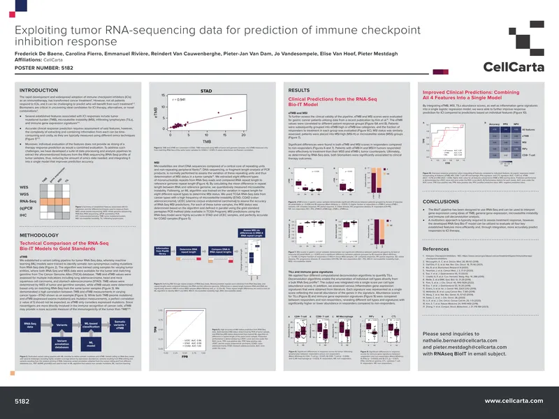 Prediction of Immune Checkpoint Inhibition Response