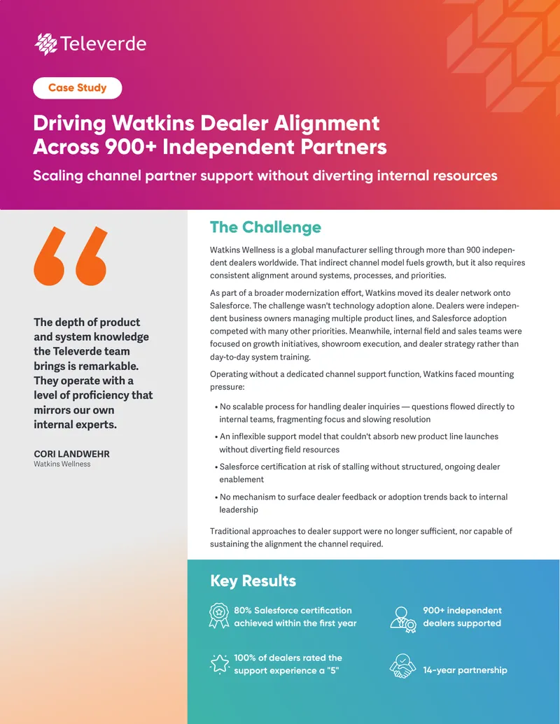 Watkins Wellness Channel Support Case Study