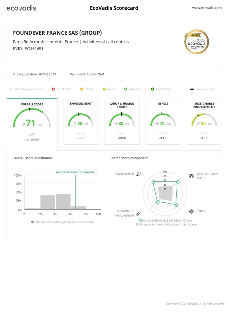 EcoVadis Scorecard for Foundever France SAS