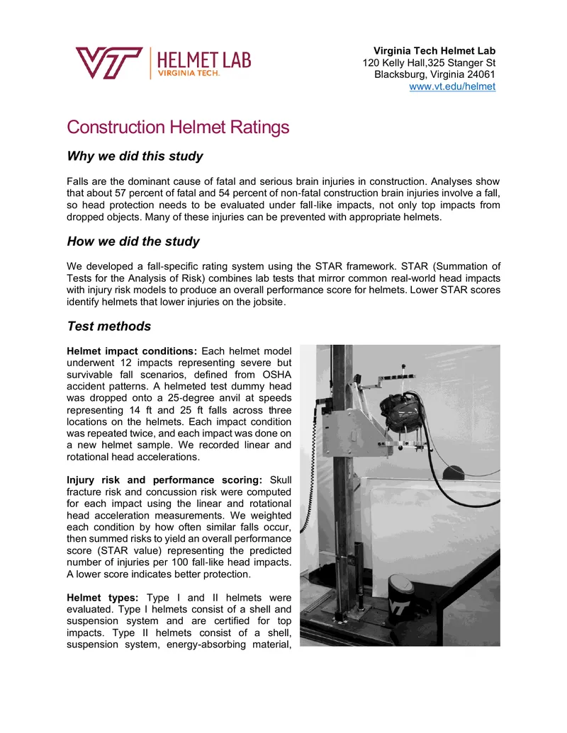 Construction Helmet Performance Evaluation Study