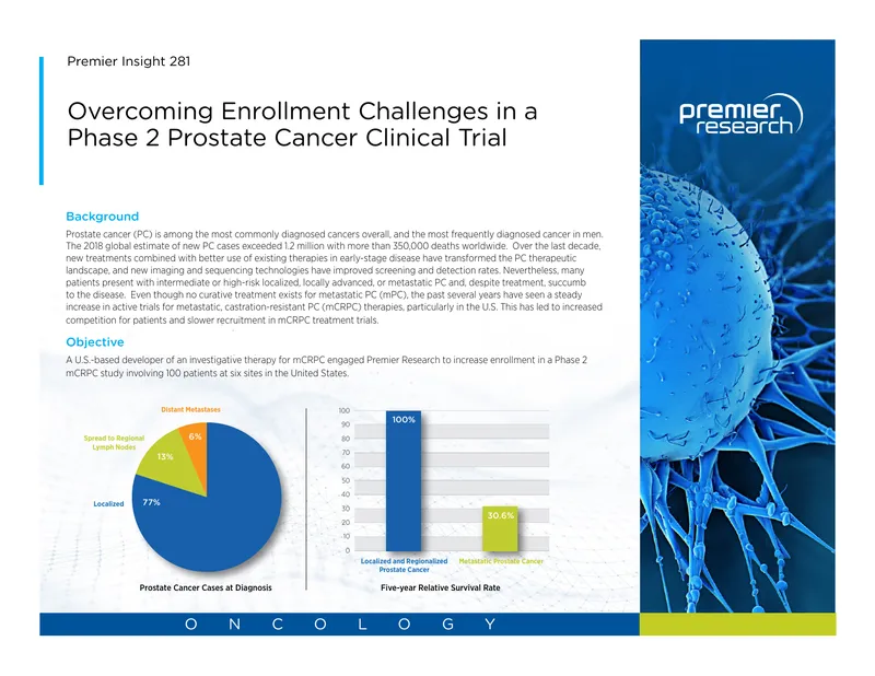 Overcoming Enrollment Challenges in a Phase 2 Prostate Cancer Clinical Trial
